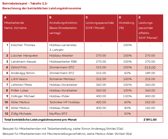 Anhang 2: Arbeitsanweisung Zur Umsetzung Des Lohnsystems Bei ...